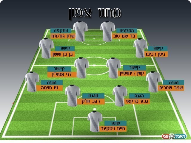 נבחרת המחוז הצפוני